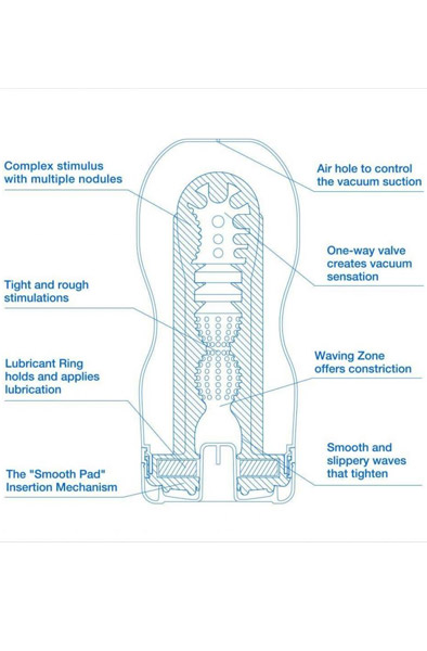 Tenga Original Vacuum Cup Cool Edition - Masturbator 2