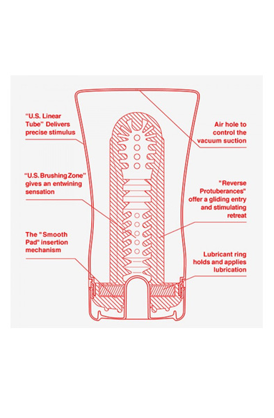 Tenga Soft Tube Cup - Masturbator 2
